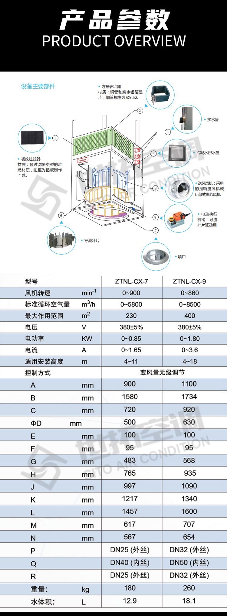 高大空間除濕機(jī)組_06