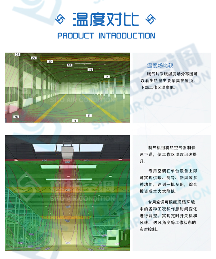 高大空間側(cè)出風(fēng)暖風(fēng)機(jī)組_07