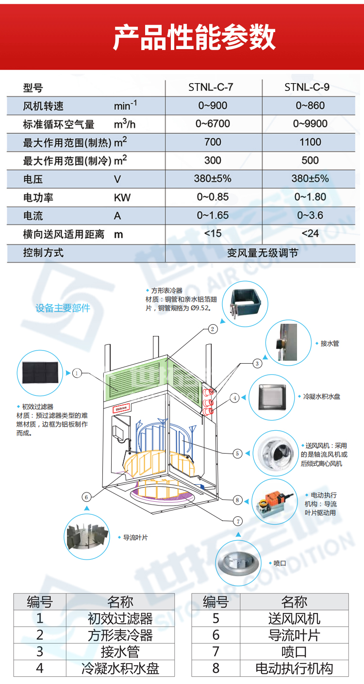 高大空間側(cè)吹風冷暖新風機組_05