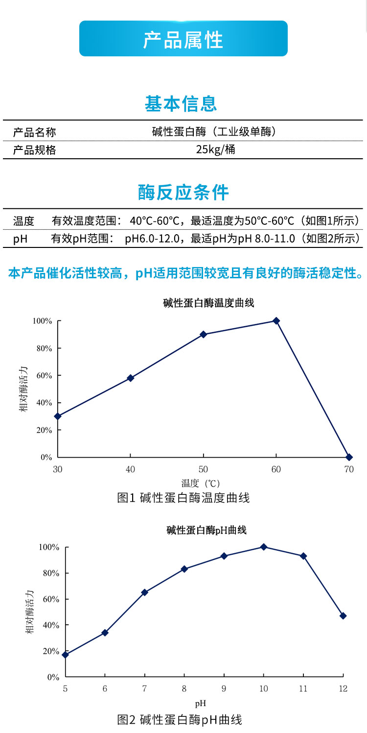 堿性蛋白酶（工業(yè)級單酶-GDG-2002_04