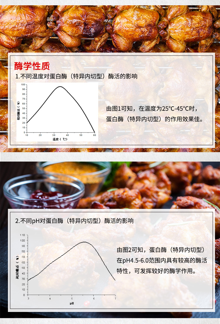 蛋白酶1 (9)