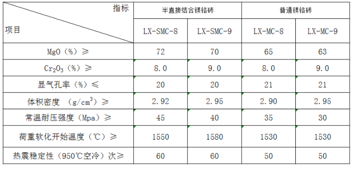 電熔結(jié)合鎂鉻磚