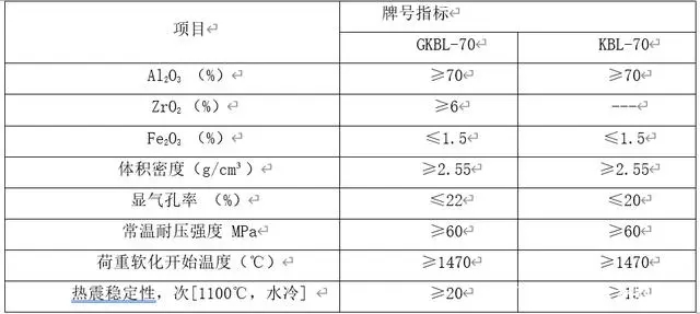 抗剝落高鋁磚.webp