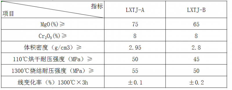 鎂鉻質(zhì)耐火澆注料