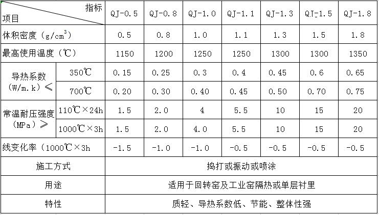 輕質(zhì)澆注料