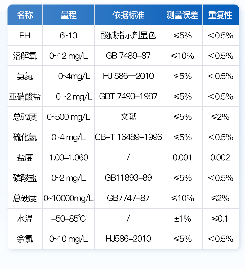 YT-SS11-水產(chǎn)養(yǎng)殖水質(zhì)檢測儀_07