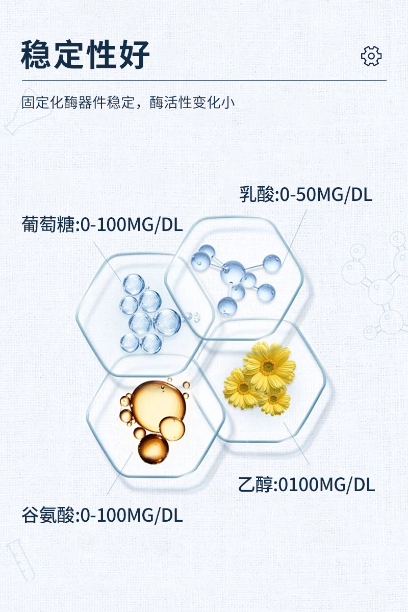 生物傳感分析儀詳情_(kāi)04