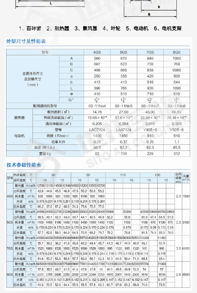 Q型蒸汽型暖風(fēng)機(jī)