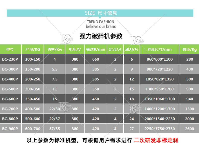 4強力破碎機參數(shù)