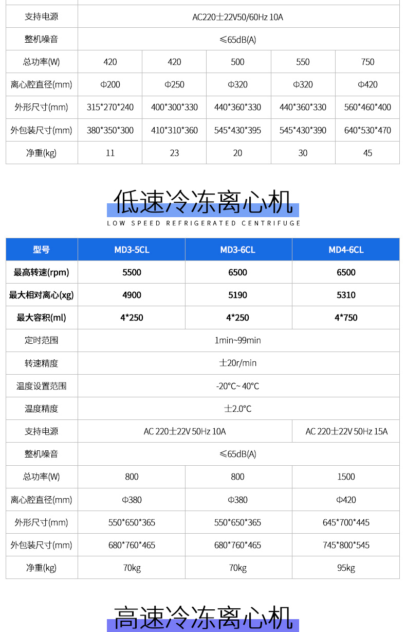 臺式離心機詳情_04