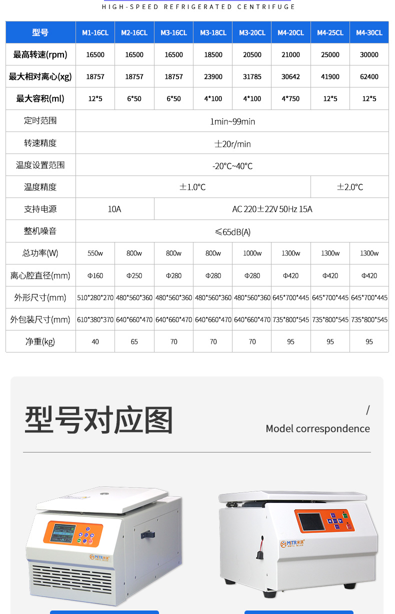 臺式離心機詳情_05