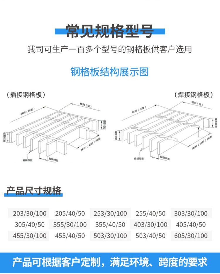 插接鋼格板詳情頁2