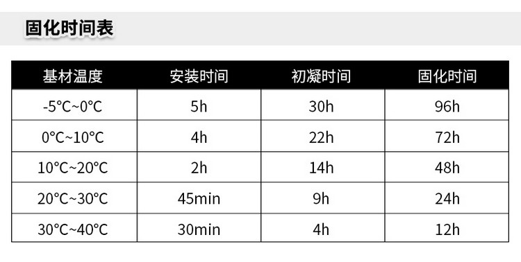 南京曼卡特MT-500環(huán)氧樹脂植筋膠官網(wǎng)詳情頁（2） (3)