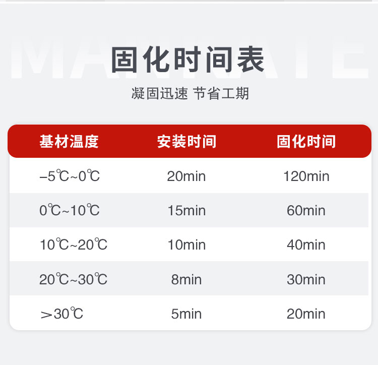 MT-360S植筋膠_05