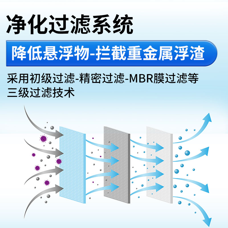 功能圖畫板 1 拷貝 2