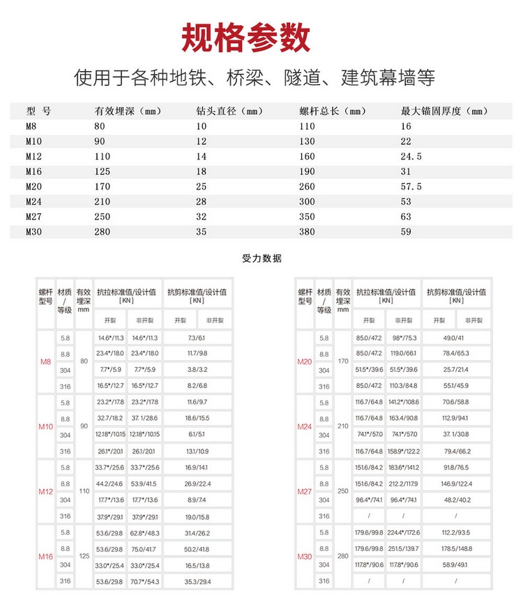 南京曼卡特定型化學(xué)錨栓詳情頁_08