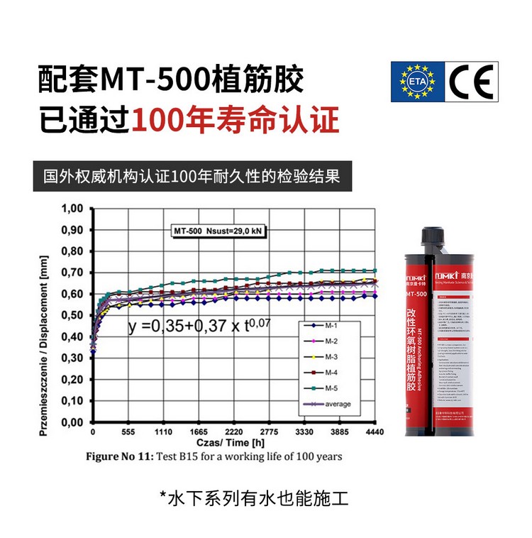 南京曼卡特定型化學(xué)錨栓詳情頁_03