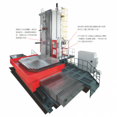 數(shù)控落地鏜床 達(dá)佛羅側(cè)掛式滑枕HBM-140RT