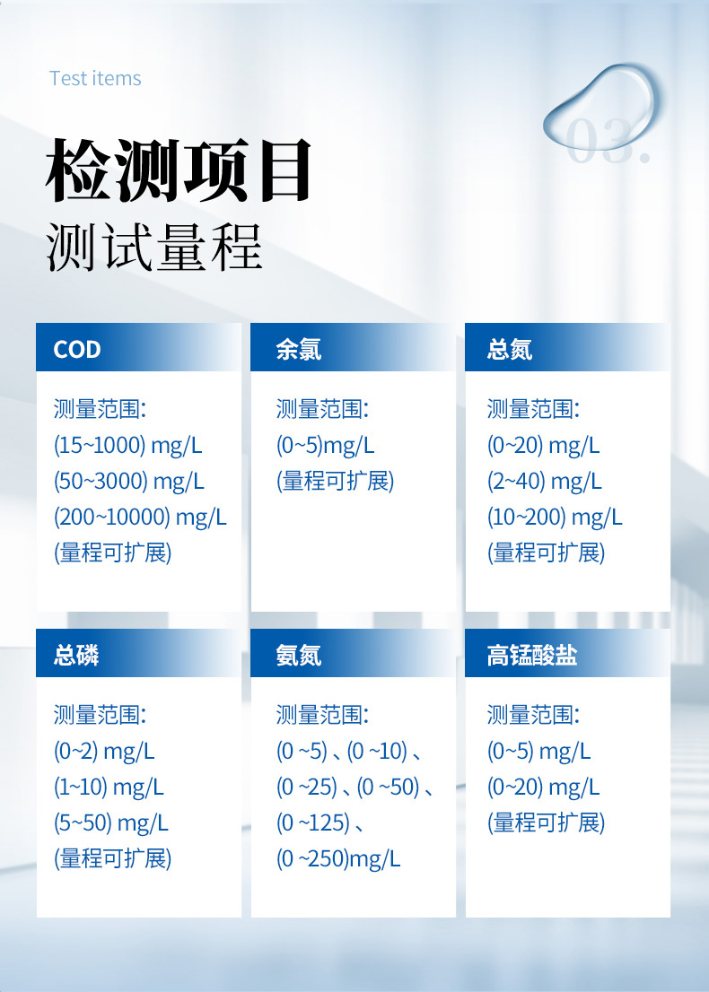 水質(zhì)在線詳情-2_05