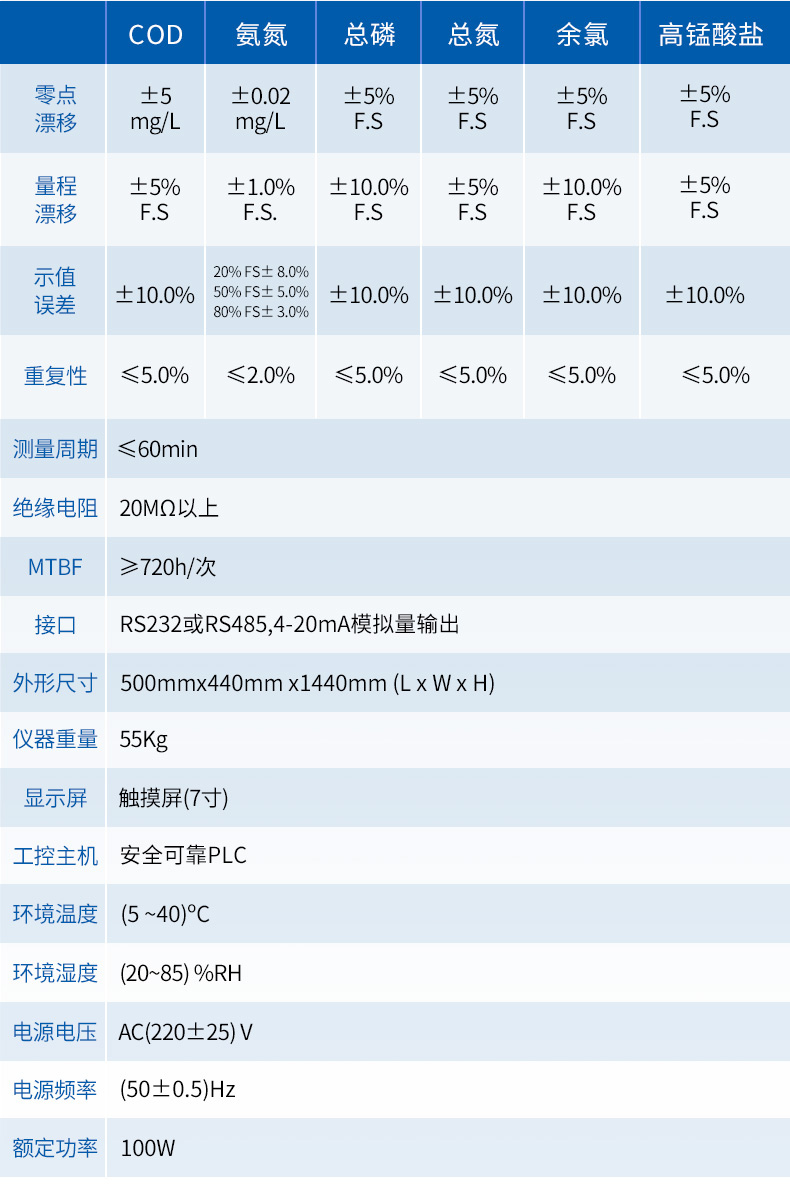 水質(zhì)在線詳情-2_10