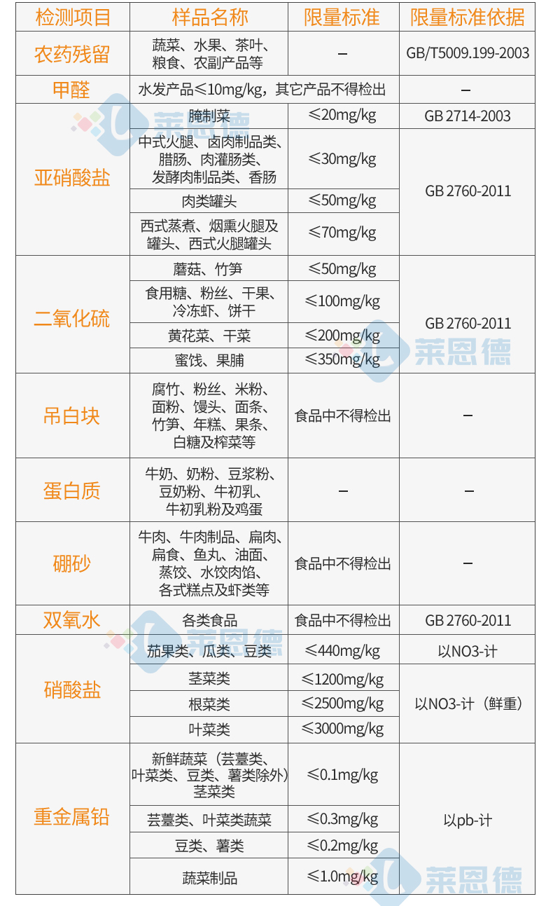 多參數(shù)食品安全速測(cè)儀