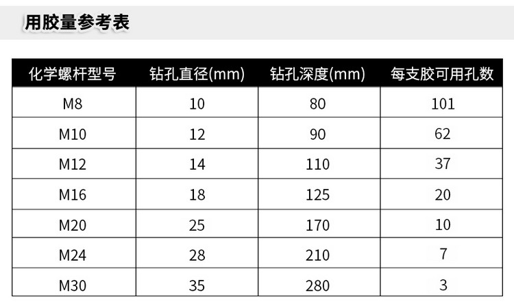 南京曼卡特MT-500環(huán)氧樹脂植筋膠官網(wǎng)詳情頁（2） (4)