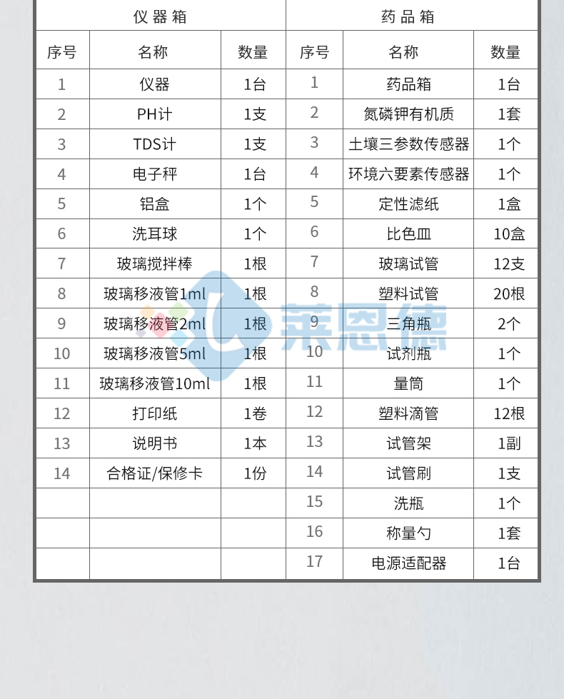 土壤肥料養(yǎng)分檢測儀