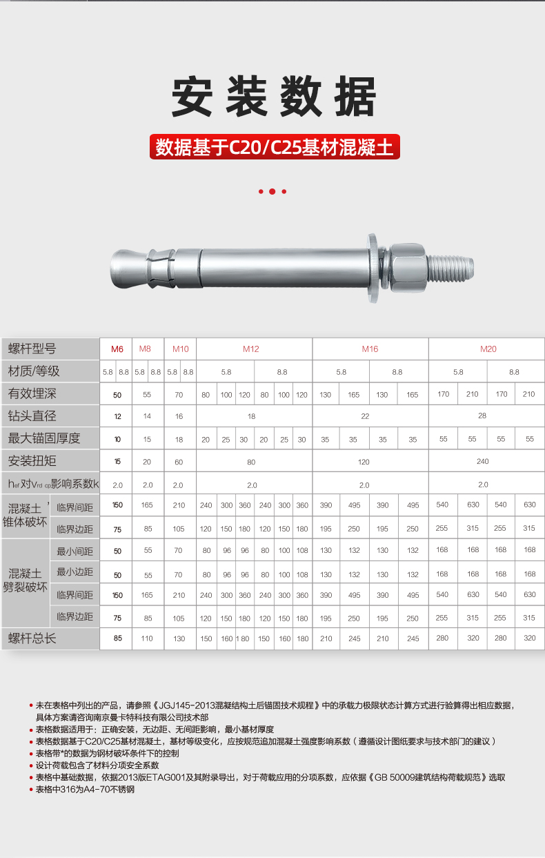 03自切底機(jī)械錨栓詳情頁(yè)