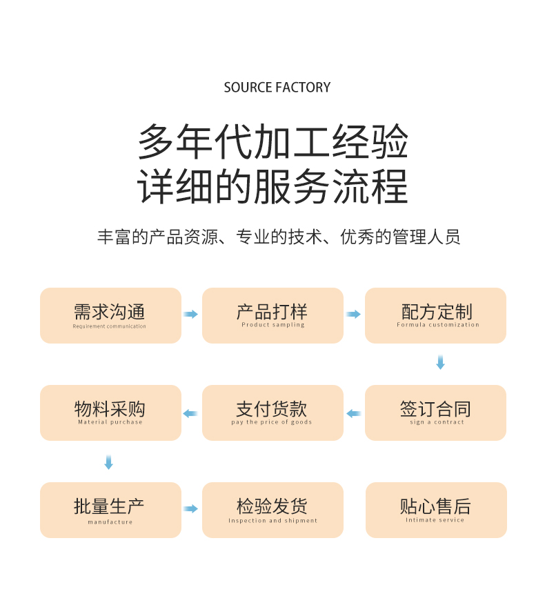 詳情設(shè)計(jì)_06