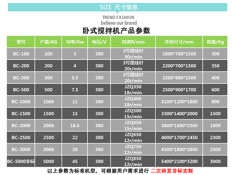 4臥式攪拌機(jī)參數(shù)