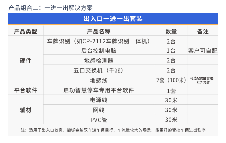 QG-CP-2112車牌識(shí)別道閘一體機(jī)_15