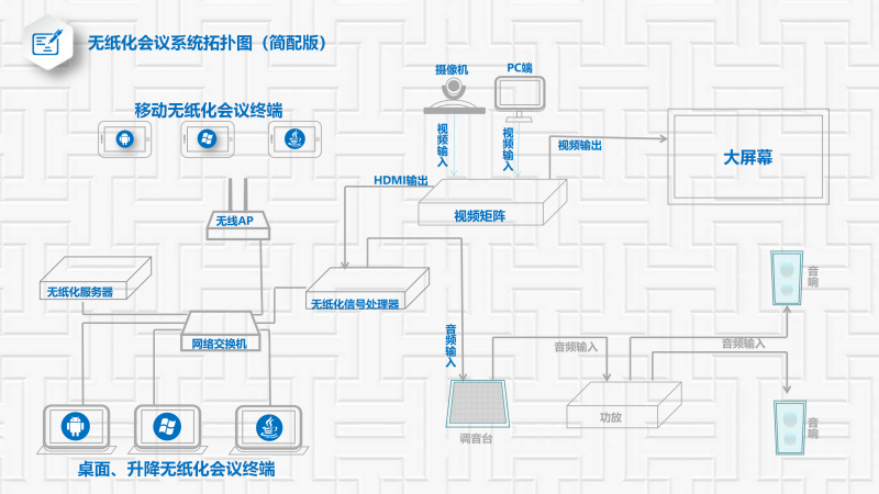 無紙化(匯通）楊齊龍_15