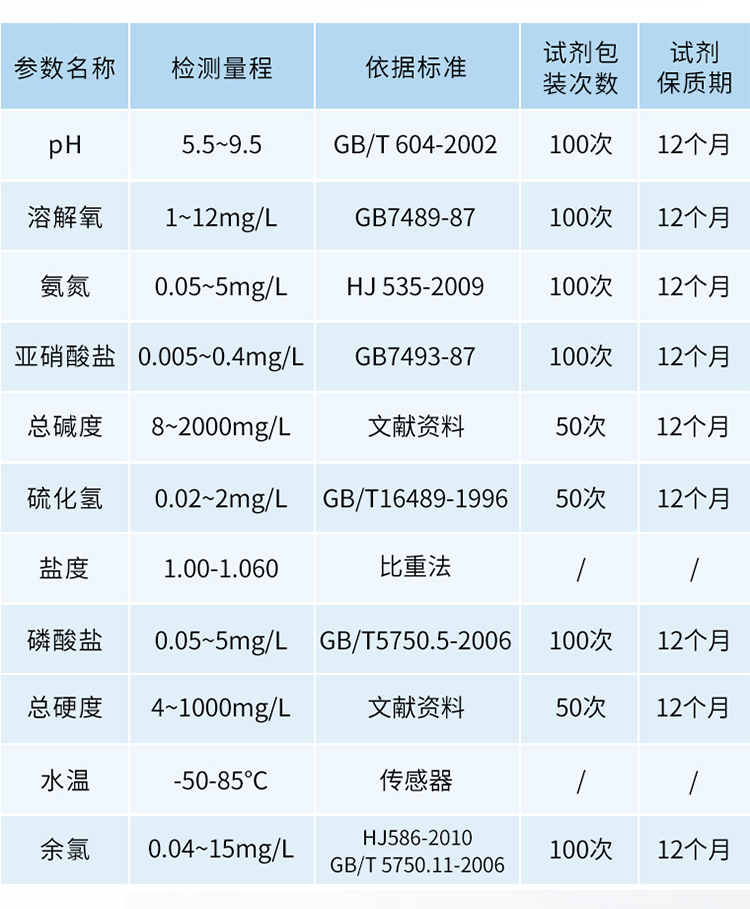 水質(zhì)詳情頁-3_07