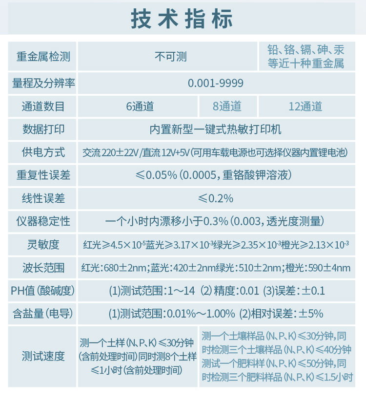 GT土壤詳情頁-1_04