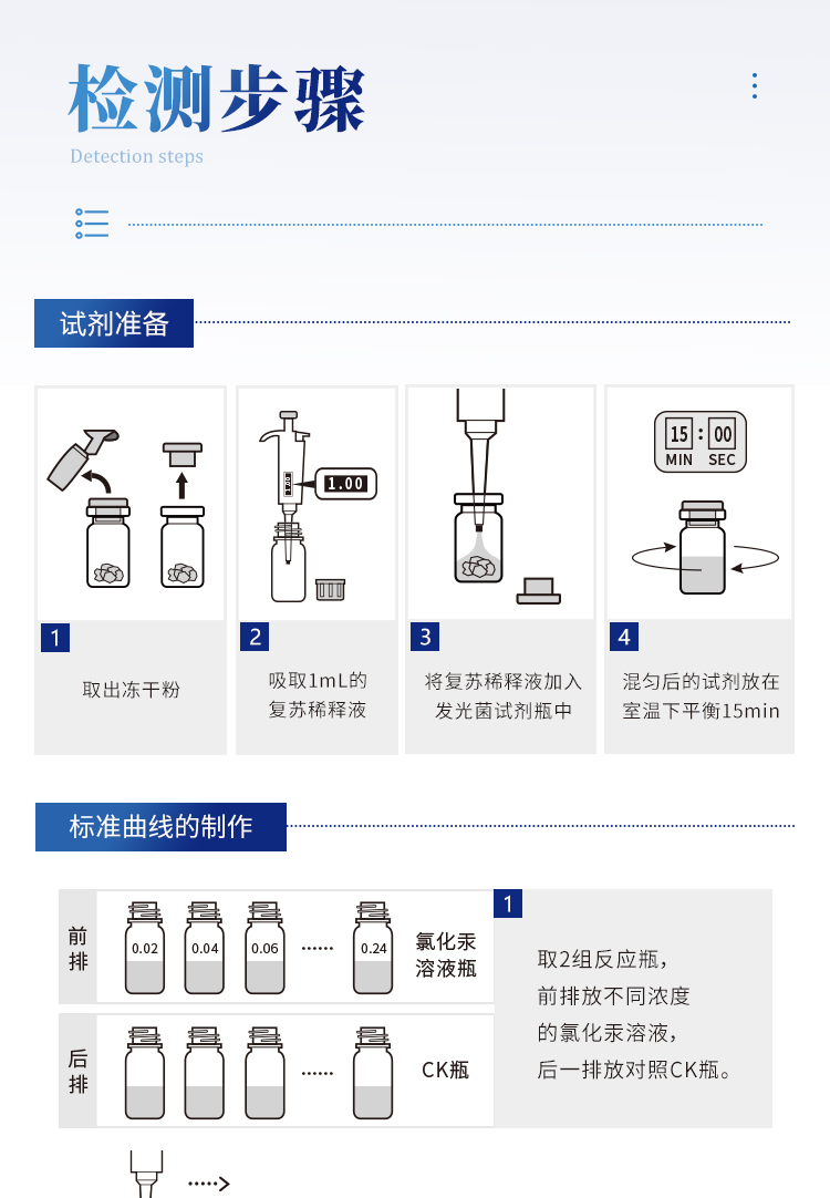 生物毒性-詳情2_17