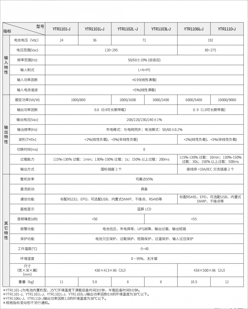 YTR11-J系列（1-10kVA）（機(jī)架式）（版本號(hào)：20210617）網(wǎng)_07