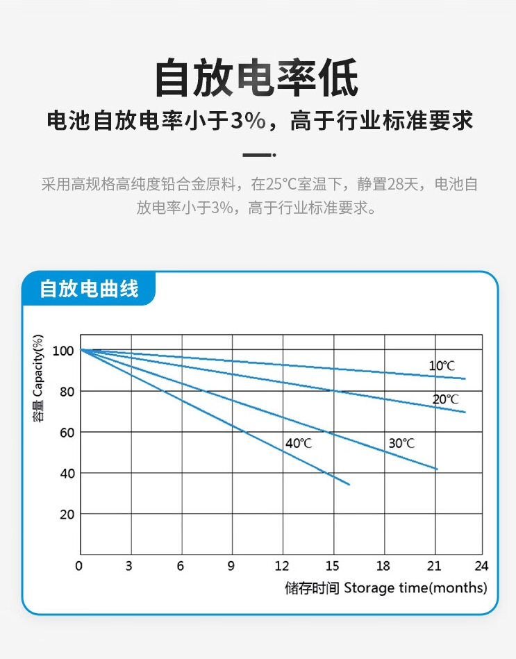 奧蘭德蓄電池彩頁6