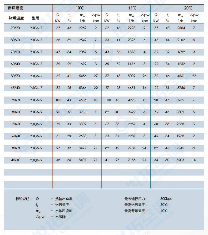 高大空間循環(huán)空氣制熱單元_10