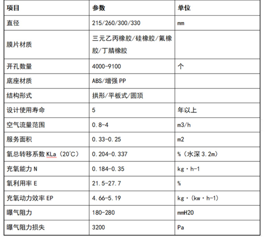 屬性參數(shù)1