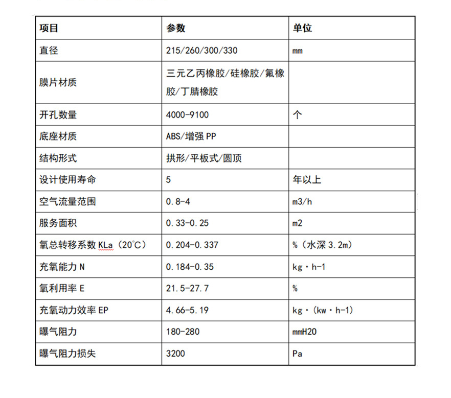 參數(shù)屬性1