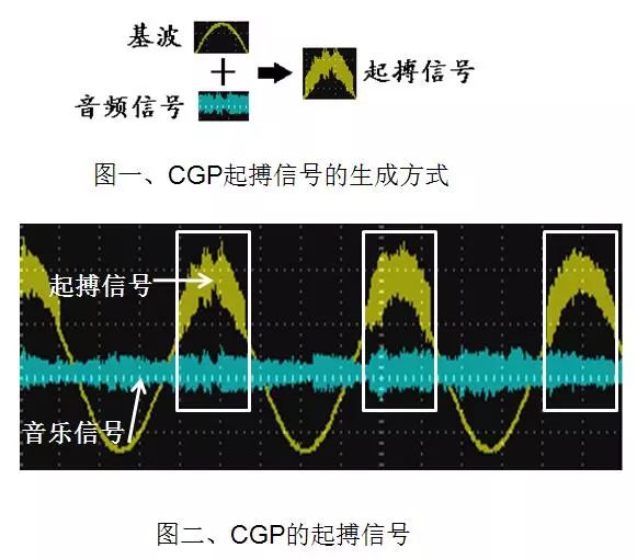 胃腸動力治療儀起搏點定位