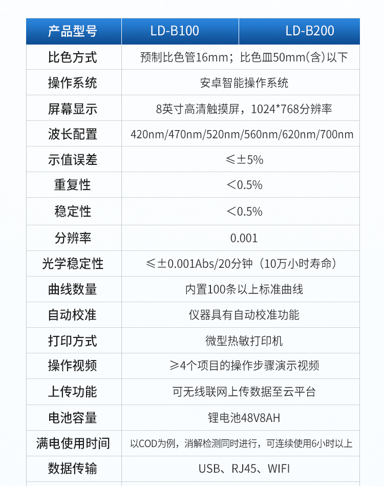 水質(zhì)檢測儀1_13