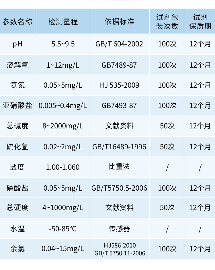 手持水質(zhì)詳情_06