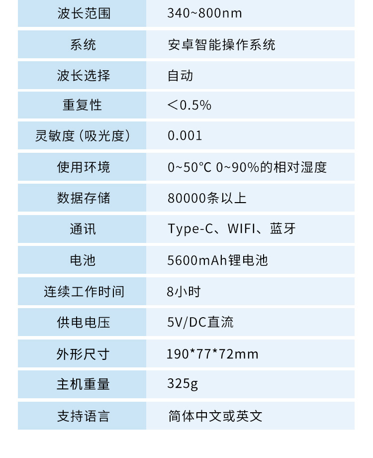 手持水質(zhì)詳情_17